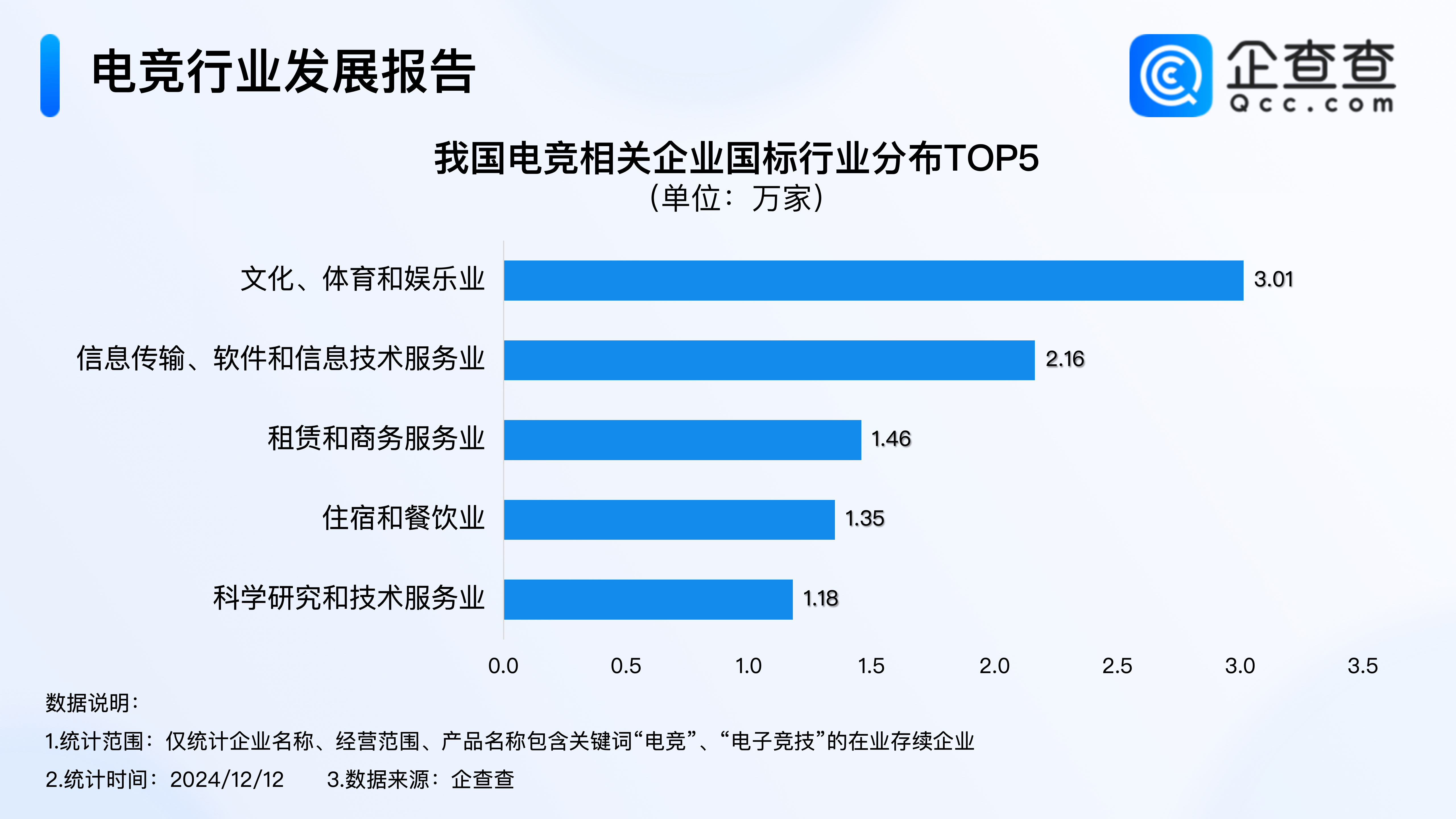 关于电竞产业与房地产产业的联动：电竞场馆与商业综合体的信息